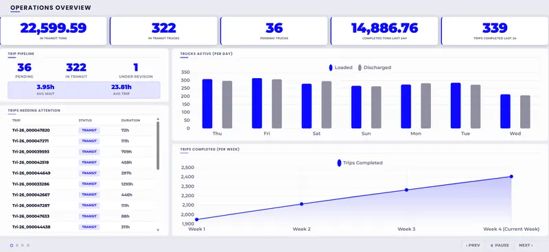 Operations Dashboards